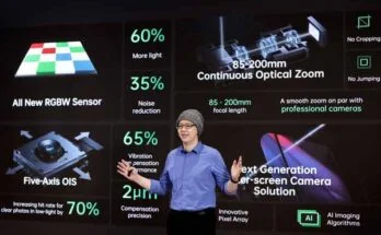 OPPO avances en tecnología de imagen